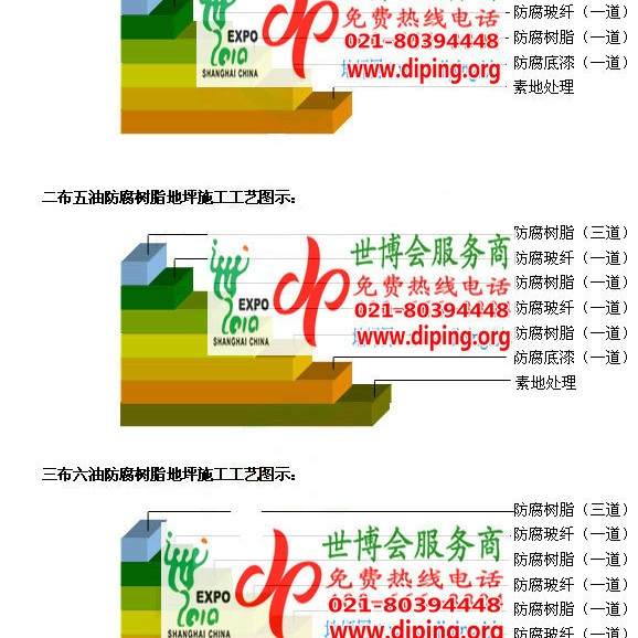 河间防腐树脂地坪(含玻纤布),防腐蚀地坪，环氧防腐玻纤布地坪产品图2