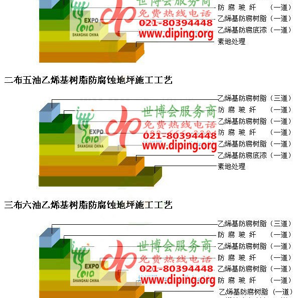 河间乙烯基防腐蚀地坪,乙烯基酯地坪,乙烯基酯防腐蚀地坪,乙烯基重防腐蚀地坪,乙烯基重防腐地坪,乙烯基重防腐自流平地坪产品图2